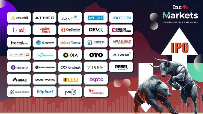 Indian Startup IPO Monitor 2025